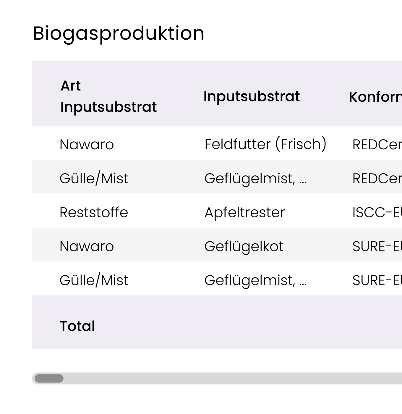 Biomethan Production table image